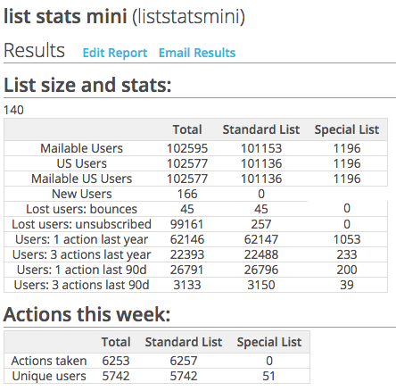 ../_images/dashboard-list-stats-mini.png
